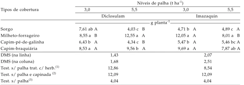 Tabela 6. Matéria seca da parte aérea de plantas de soja aos 56 dias após a aplicação (DAA) dos herbicidas diclosulam e imazaquin,