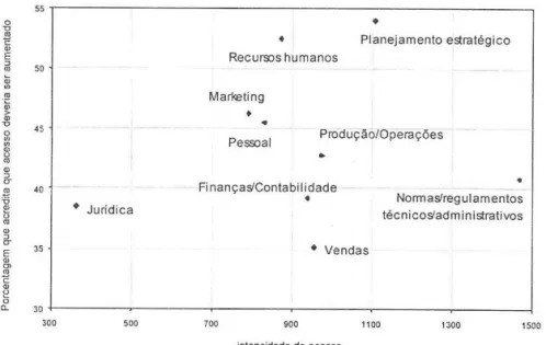 GRÁFICO 2