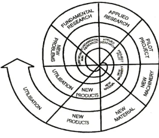 Figura 2: A espiral do desenvolvimento de assunto.