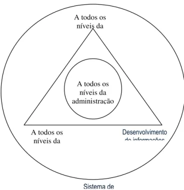Figura 2 – Orientação para Mercado 