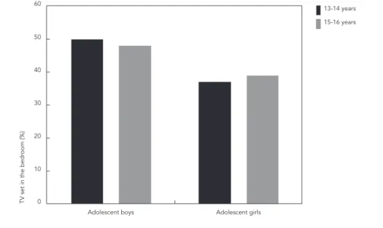 Table 2 presents the proportion of adolescents  who do not meet the other public health  recom-mendations for sedentary behavior by gender and  age