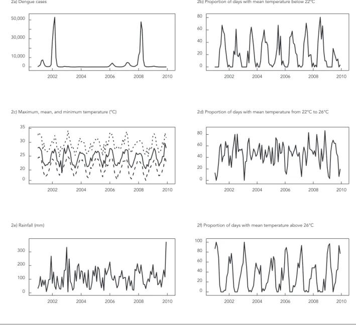 Figure 3 shows the coefficients for the vari- vari-able “year” in Model 1: 2002 and 2008 were the  only years in which the effect was greater than  in 2001, which was taken as baseline
