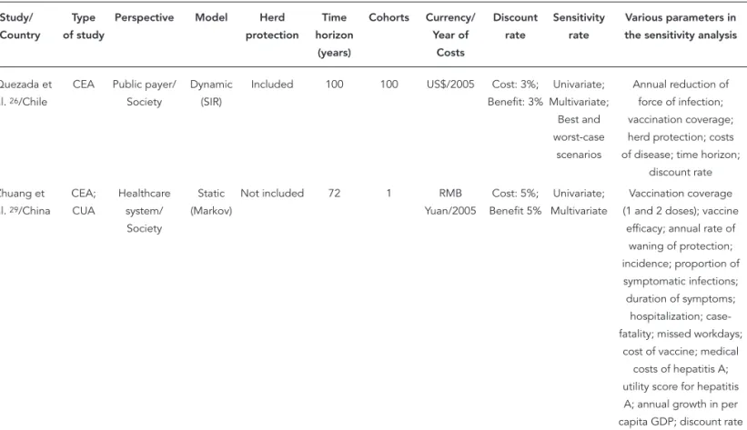 Table 1 (continued) Study/