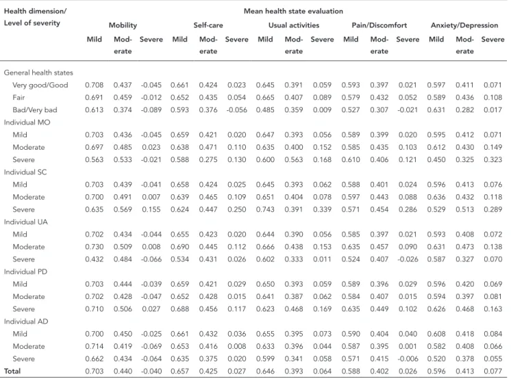 Table 4 displays the results for random effect  models. As the Hausman test was not significant  (probability > χ 2  = 0.2453), the null hypothesis  was not rejected and the random effect model  can be safely accepted