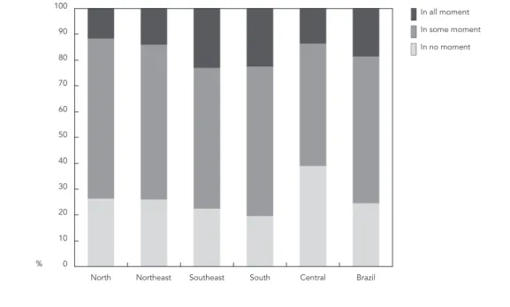 Table 4 presents the comparison between 