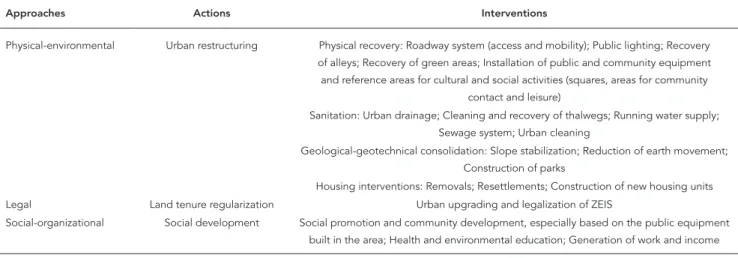 Table 2 shows Phases I and II with their re- re-spective specific objectives, methodological  ap-proaches, and current situation.