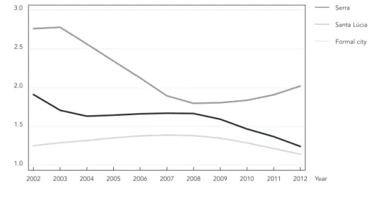 Figure 3 shows the results of the mortality  trend analyses for the 11 years of the study.