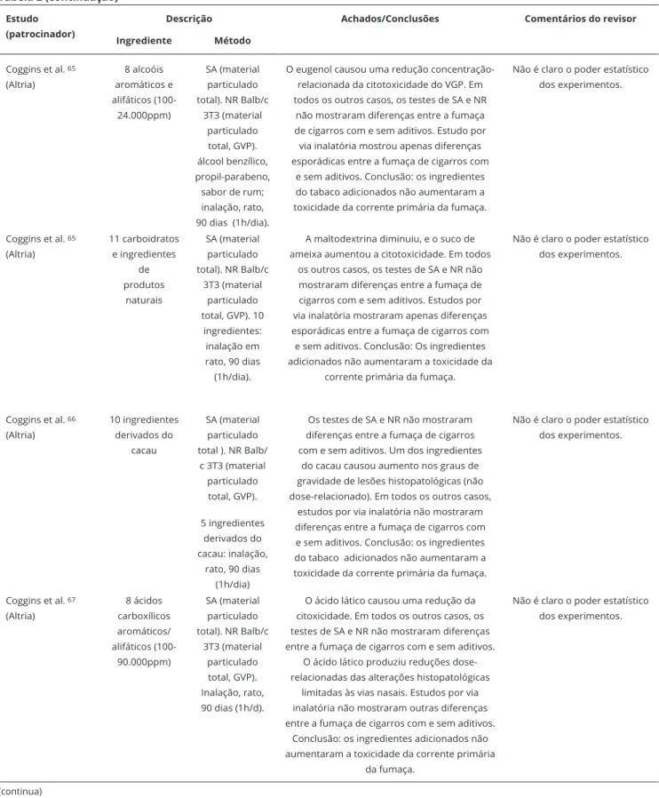 Tabela 2 (continuação) Estudo 