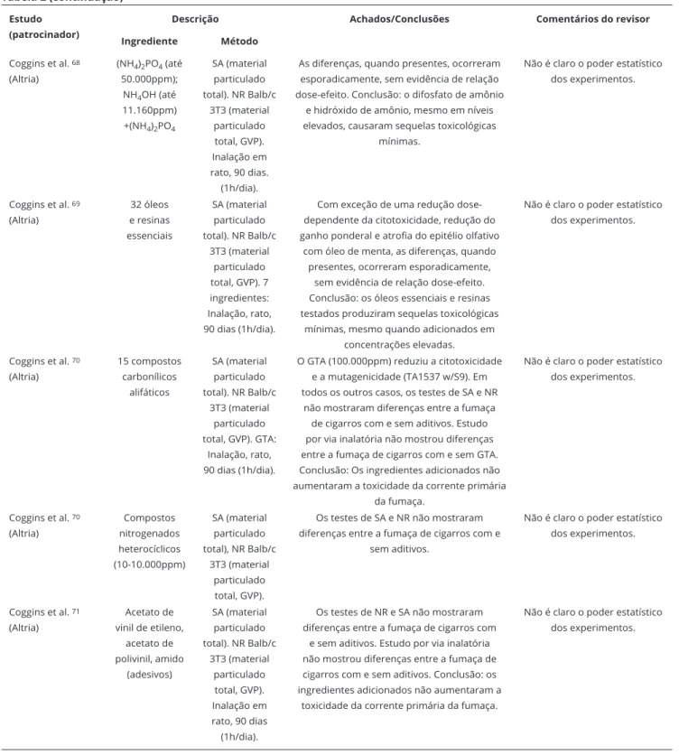 Tabela 2 (continuação) Estudo 