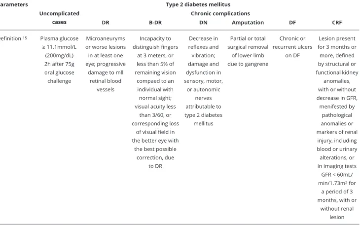 Table 1 describes the methodology used to obtain the clinical-epidemiological parameters