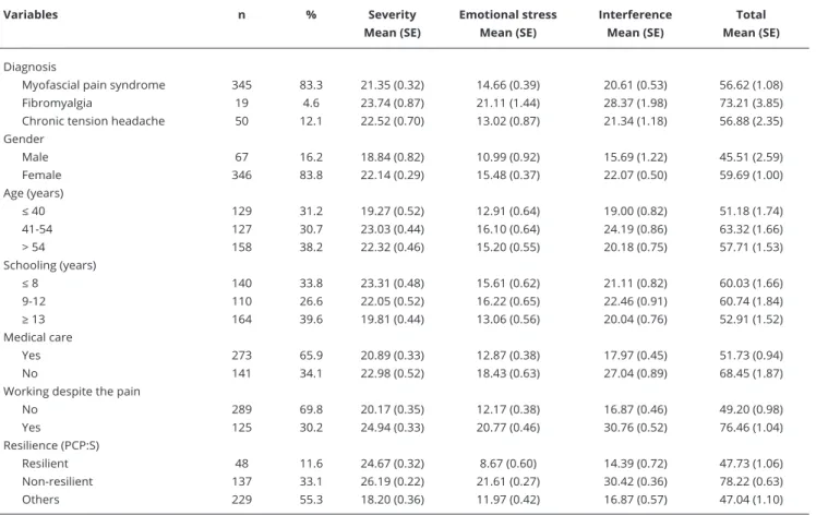 Table 5 shows the results of the external validity test. The null hypothesis is that the distribution  of individuals in the categories is independent