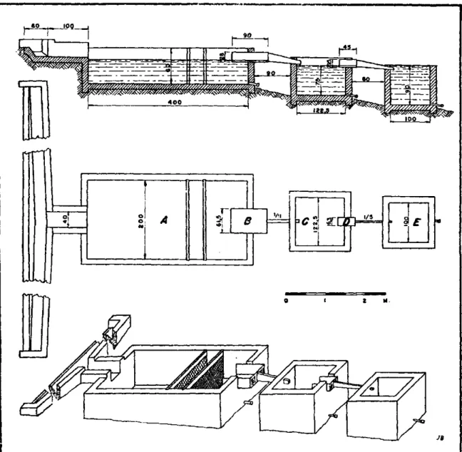 FIGURA 1.—Sistema coletor para talhões de  1 0 0 0  m 2