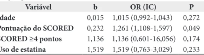 Tabela 5. Regressão logística para doença renal crônica (variável  dependente) segundo as variáveis independentes que diferiram entre  os sujeitos com e sem doença renal crônica de acordo com a taxa de  filtração glomerular Variável b OR (IC) P Idade 0,015