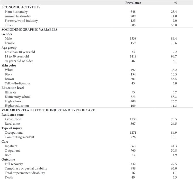 Table 3 shows the associations between injury related and  care related variables by economic sector