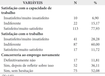 Tabela 3. Satisfação com o trabalho entre Agentes Comunitários de  Saúde de Juazeiro/BA, em 2012