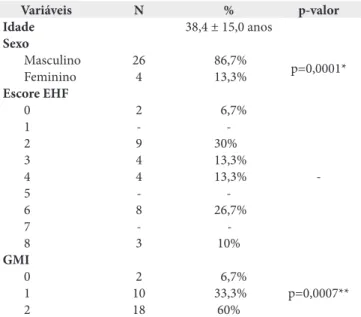 Tabela 2. Caracterização (número absoluto e percentual) demográfica,  EHF e GMI da população do estudo