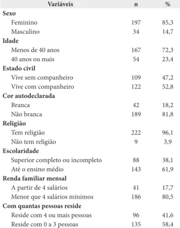 Tabela 1. Caracterização sociodemográfica dos agentes comunitários  de saúde, em Montes Claros/MG, em 2013