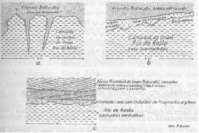 Fig. 10 – Esboços do contato das camadas vermelhas, Rio do Rasto com o Arenito Botucatu