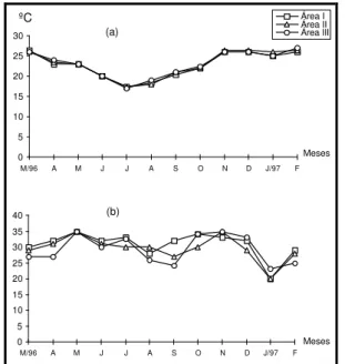 Fig. 4. Xiphopenaeus kroyeri. Frequência de Ocorrência