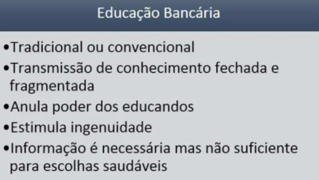 Tabela 1. Características dos programas educativos preventivos em saúde bucal 9,10