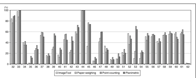 TABLE 1 -  Quantitative methods: distribution of the number of complete dentures according to the percentage of  biofilm.