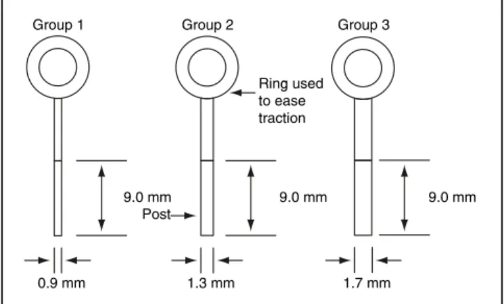 FIGURE 1 -  Post configurations.