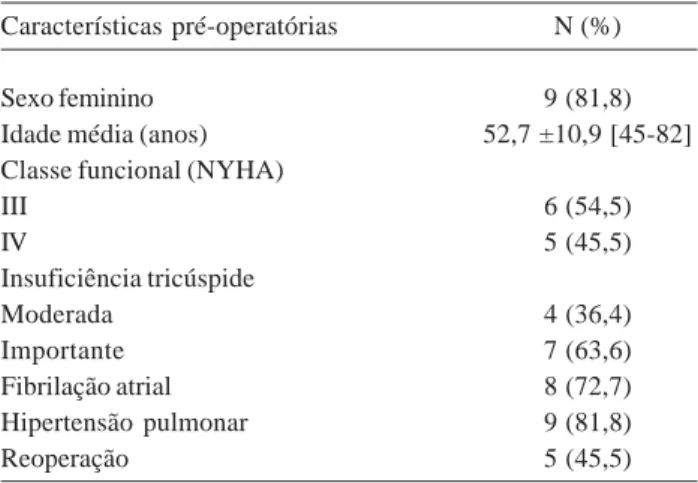 Tabela 1. Características pré-operatórias dos 11 pacientes. Características pré-operatórias