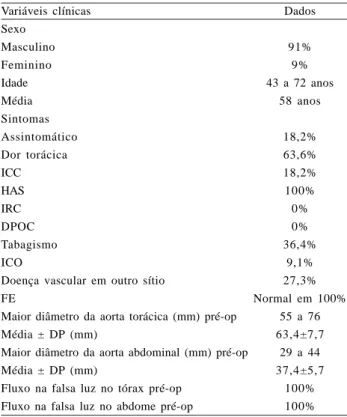 Tabela 1. Dados epidemiológicos dos pacientes estudados