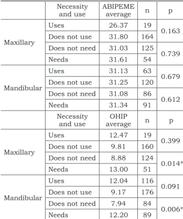 Table 2 shows that there are no statistically  significant differences between the use of and the  need for either maxillary or mandibular prosthesis  and the socio-economic level