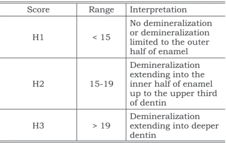 Table 3 gives unweighted kappa values for in- in-ter-examiner reproducibility for each ranked scale