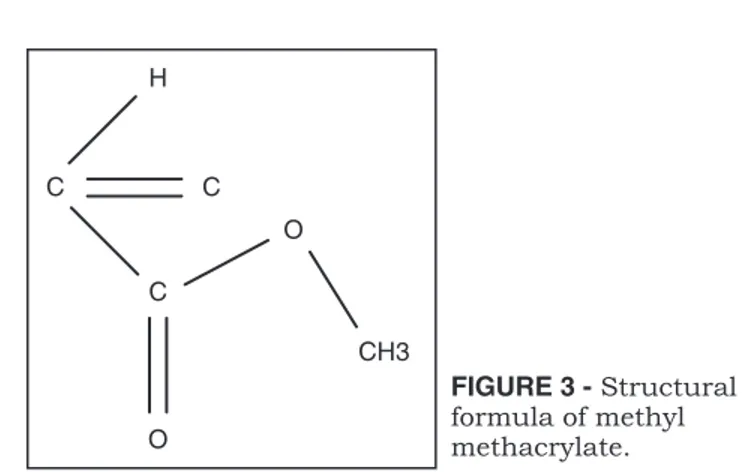 FIGURE 3 - Structural  formula of methyl  methacrylate.HCCCCH3OO