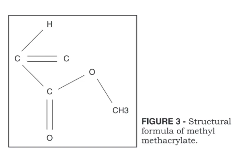 FIGURE 3 - Structural  formula of methyl  methacrylate.HCCCCH3OO