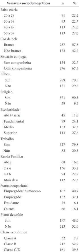 Tabela 1. Caracterização dos homens entrevistados, 