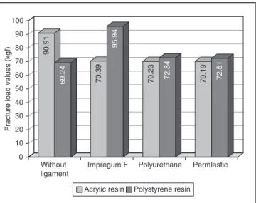 TABLE 3 -  Fracture modes of the specimens after tangential load tests.