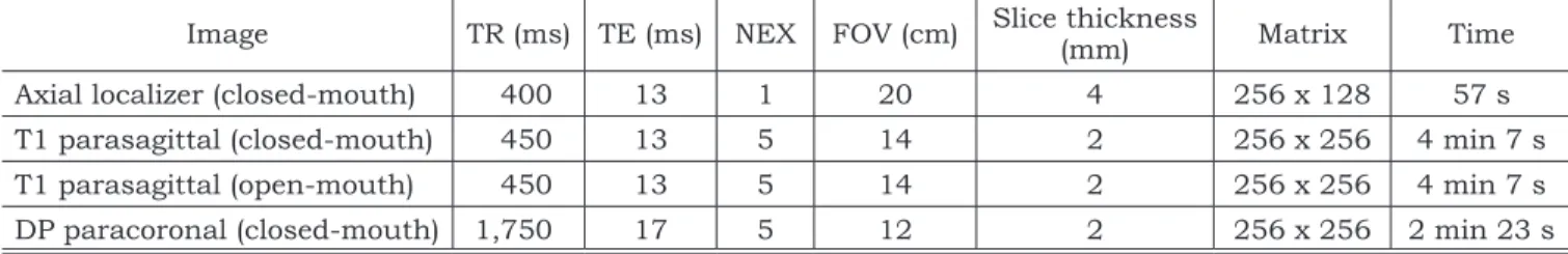 TABLE 1 - Parameters for obtaining TMJ T1-weighted and proton density-weighted sequences.