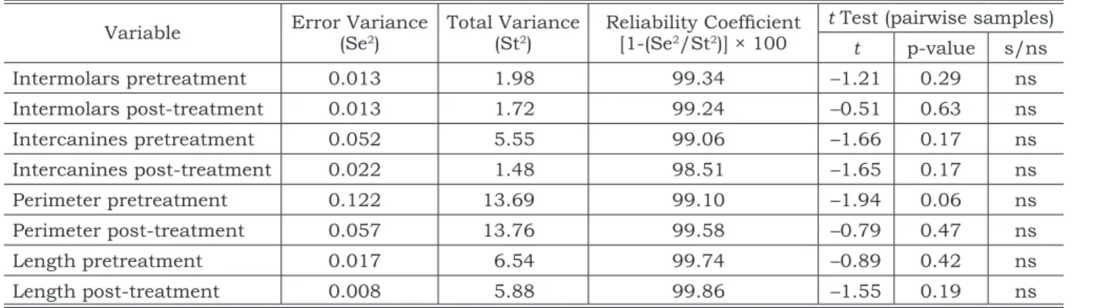 Table  2  shows  the  variables  descriptive  sta- sta-tistics.