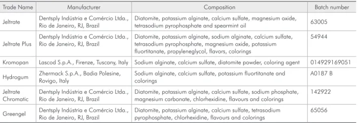 Table 2 shows the levels of contamination detect- detect-ed  in  the  powders  and  the  isolatdetect-ed  contaminants