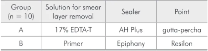 Table  1  -  Experimental  groups,  solutions  for  smear  layer  removal and obturation materials used.