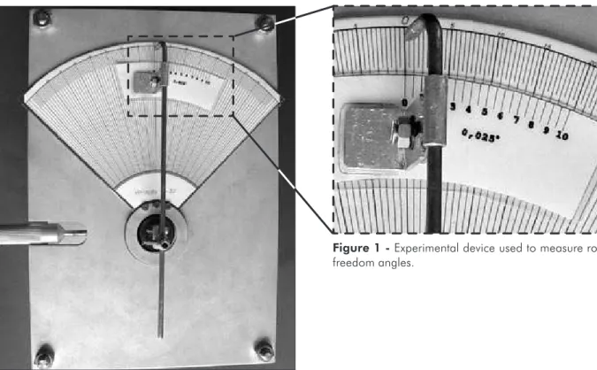 Figure 1 - Experimental device used to measure rotational  freedom angles.