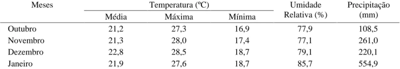 Tabela 2 – Número de lesões foliares (média   erro padrão) causadas por Diabrotica speciosa e número de folíolos minados (média   erro padrão) por Liriomyza spp