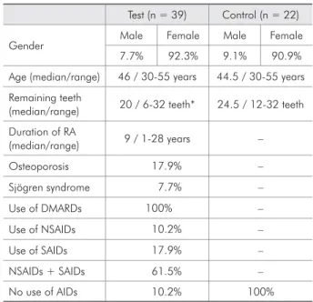Table 1 - Demographic data, oral and systemic character- character-istics of the individuals.