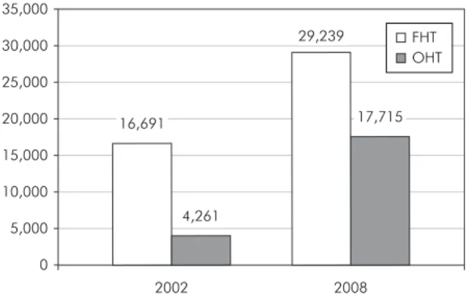 Table 2 - Distribution of CDSs by macro-regions.