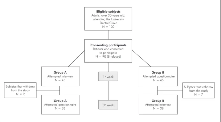 Figure 1 - Study profile.