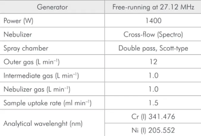 Table 3 - Mean weekly values of Ni and Cr release ( µ g L -1 ) for different groups of brackets immersed in synthetic saliva and  artificial plaque fluid.