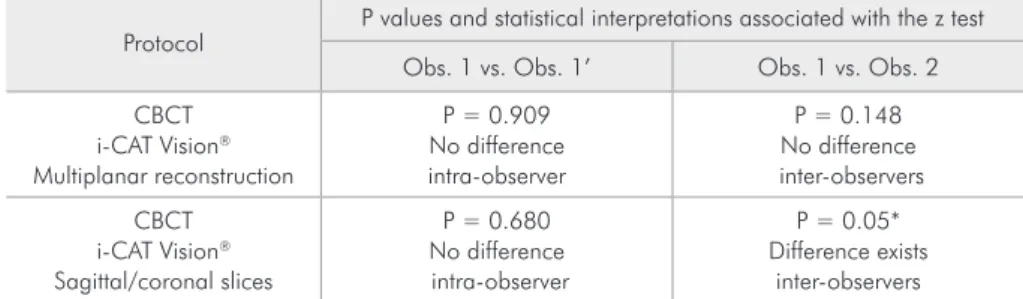 Table 2 presents the average percentage of agree- agree-ments,  in  relation  to  the  gold  standard,  for  the  