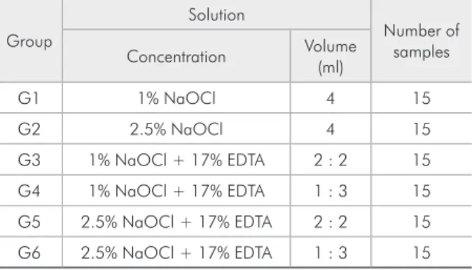 Table 2 shows the mean times (in minutes) of the 