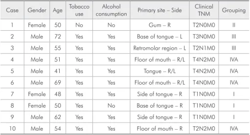 Table 1 - Demographic and  clinical data of patients in the study  sample.