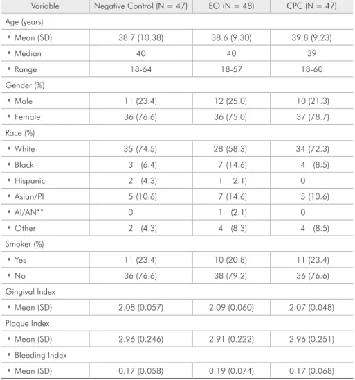 Table 1 - Baseline demographics  and clinical means.*