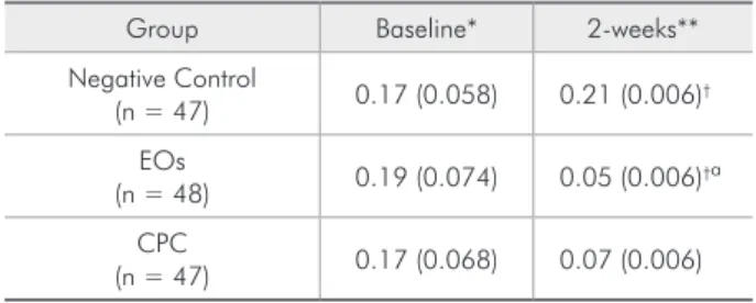 Table 3 - Plaque Index Scores,  Baseline and Two Weeks.