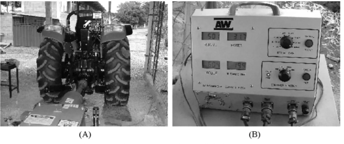 Figura 1 – Dinamômetro acoplado na TDP do trator (A) e display digital (B)
